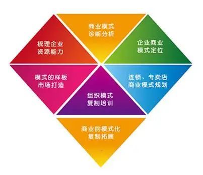 转型战略38 回头率策略思维，助推企业快速提升品牌业绩
