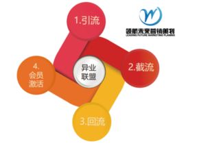 领航未来 天津企业营销策划的全新范式