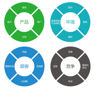 萍乡品牌营销策划外包 云宸网络发展如何助力企业实现品牌腾飞